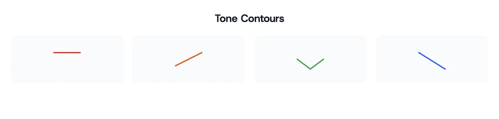 Tone contours for all four Mandarin tones