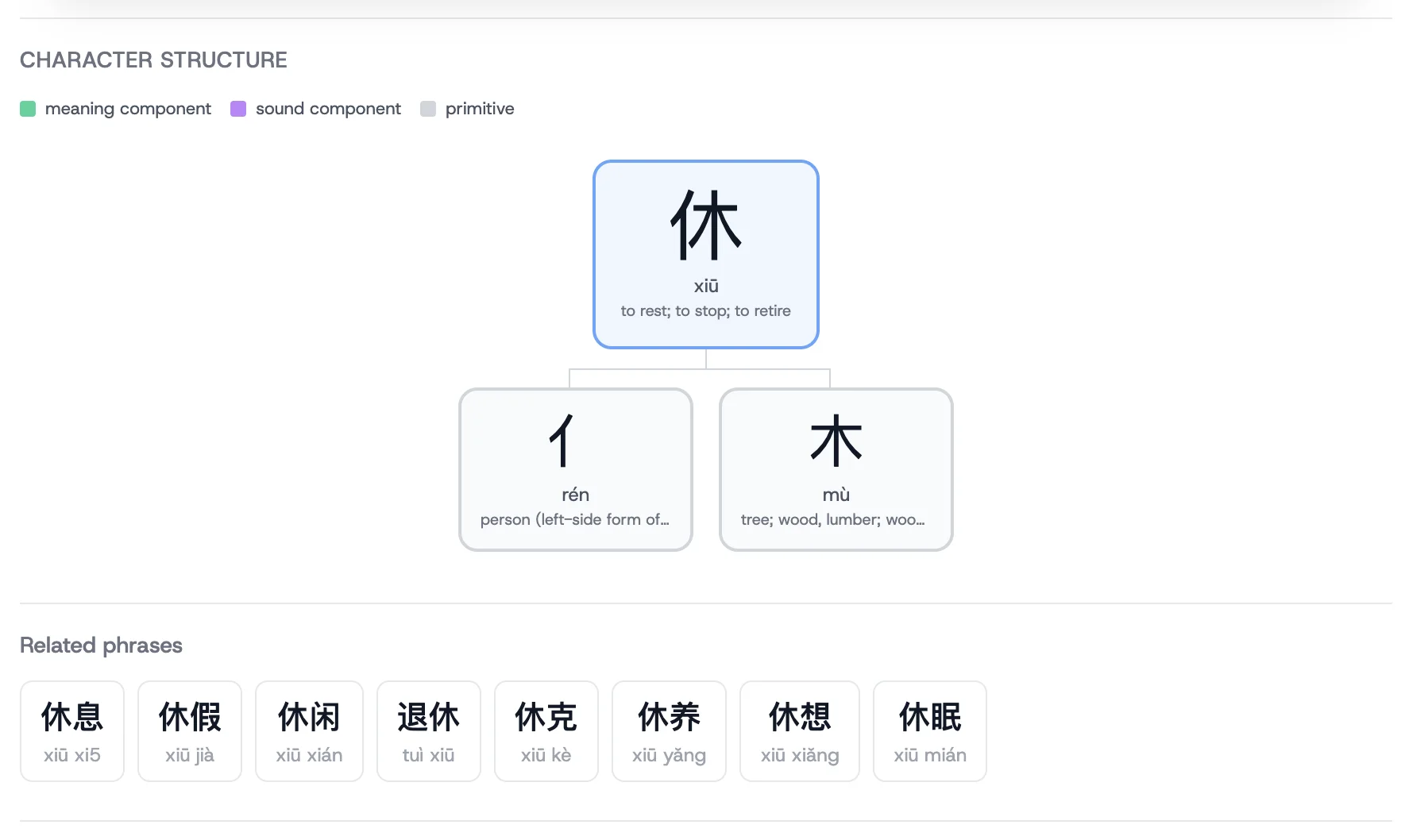 Composition tree for 休 (xiū, rest) showing the two components 人 (person) and 木 (tree): a person beside a tree